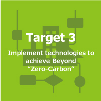 Target 3 (T3)  Implement technologies to achieve Beyond “Zero-Carbon”
